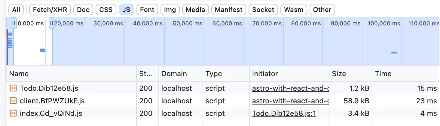 The screenshot of the Network Tab shows about 65kb using this React component