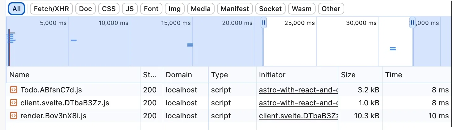 The screenshot of the Network Tab shows about 15kb using this Svelte component